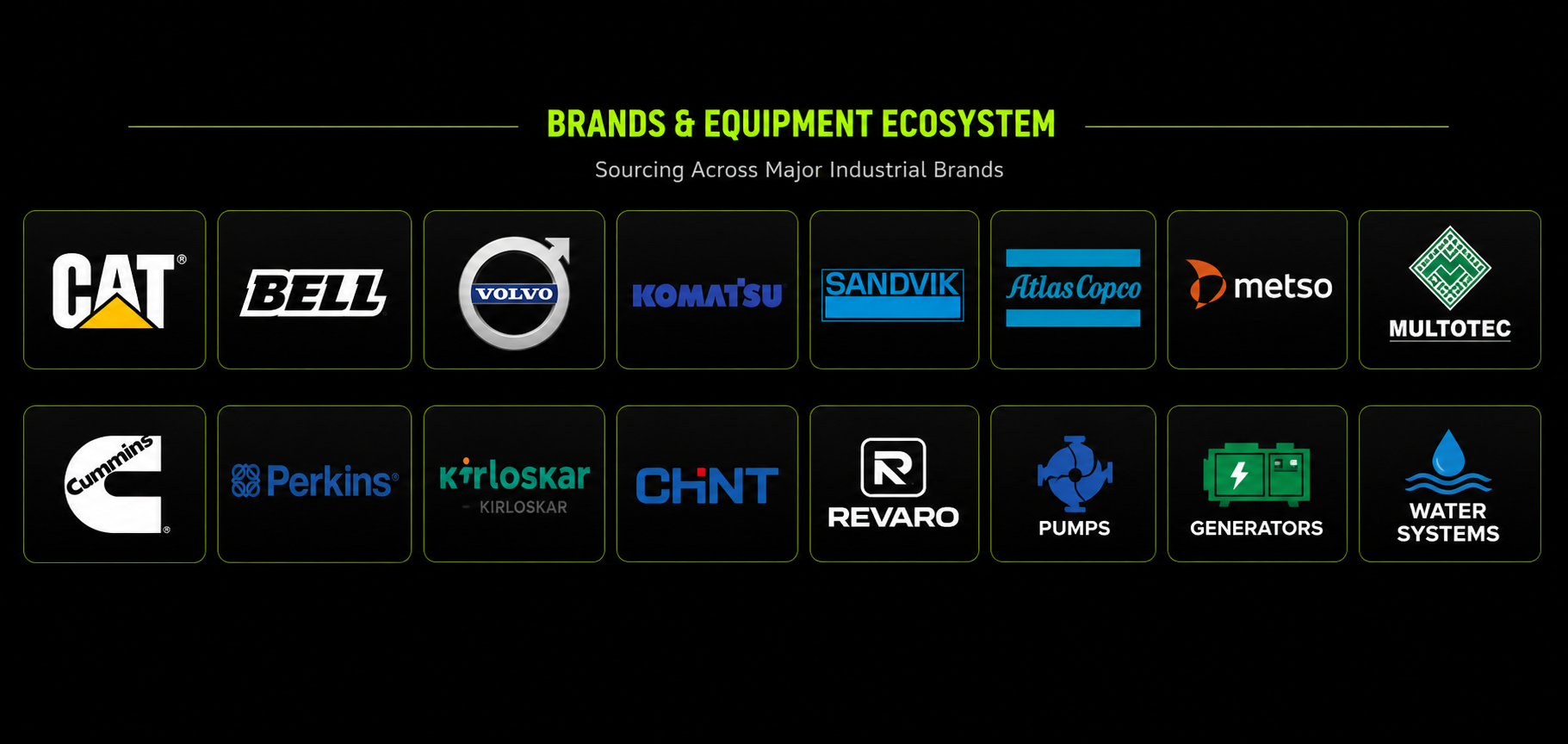 Brands and Equipment Ecosystem